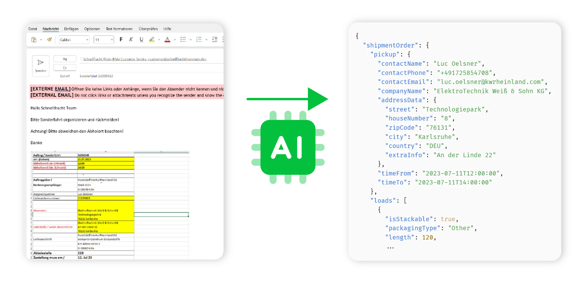 Links der Input: Eine Transportbeauftragung als formlose E-Mail, die Auftragsdaten befinden sich teilweise in Fließtext, teilweise in einem Screenshot einer Excel-Tabelle. Rechts der Output des cronn-KI-Systems: Alle relevanten Daten als JSON.